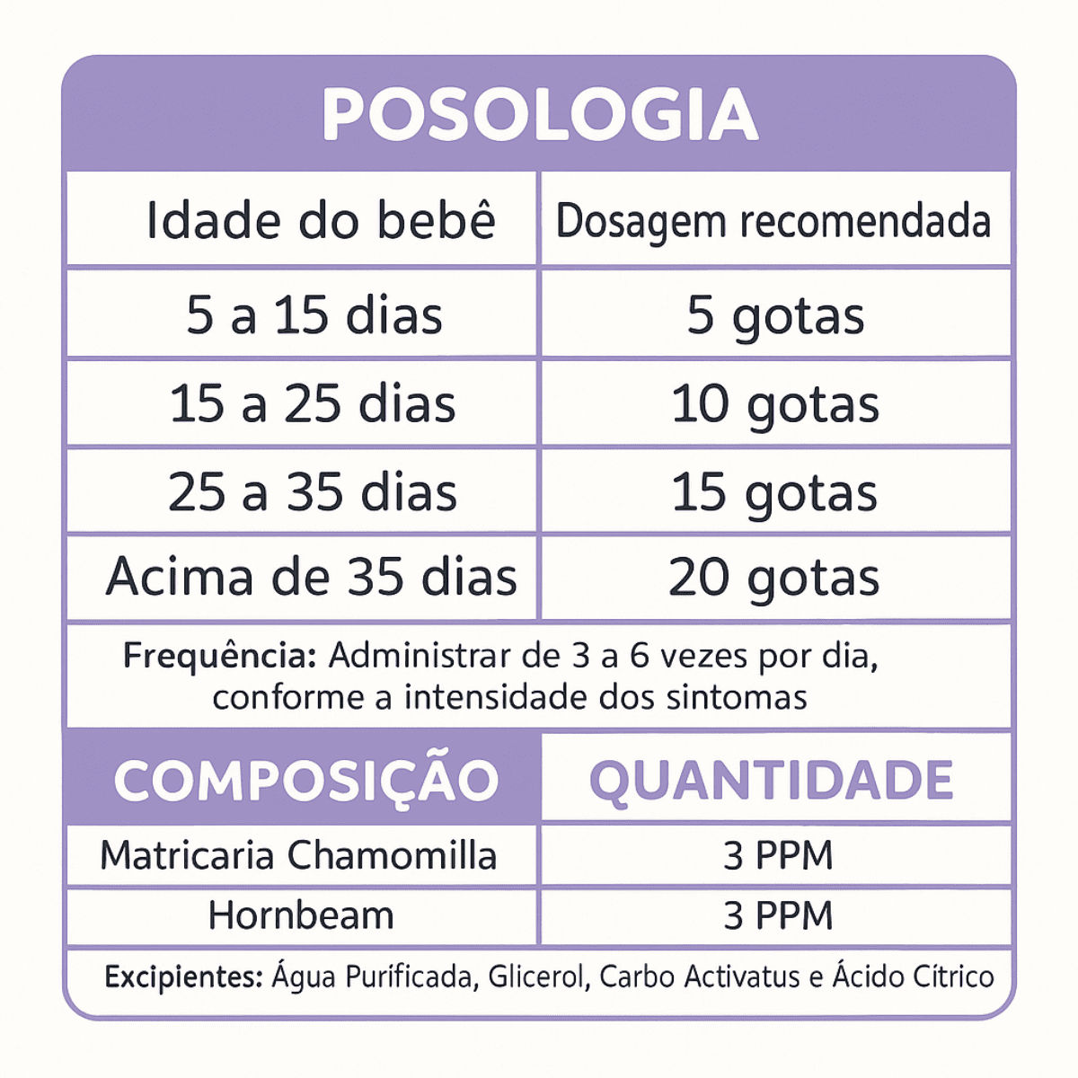 Baby Essence 30ml – Alívio das Cólicas, Gases, Refluxo e Disquesia